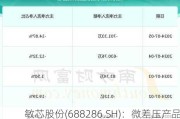 敏芯股份(688286.SH)：微差压产品、气压计产品等上量较快 需求旺盛