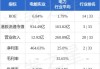 大和：重申电能实业“买入”评级 股息率达6.6%十分吸引