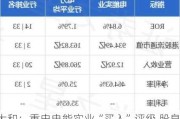 大和：重申电能实业“买入”评级 股息率达6.6%十分吸引