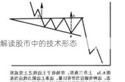 解读股市中的技术形态