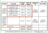 利安科技：公司的主要客户有罗技集团、海康集团、敏实集团、普瑞均胜、物产中大集团等