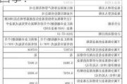 浙商资管旗下FOF连发净值更正公告，究竟怎么回事？