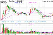 绿田机械(605259.SH)：6950.24万股限售股6月18日解禁