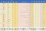 上谕集团盘中异动 股价大跌5.17%报0.110港元