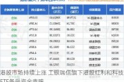 港股市场持续上涨 工银瑞信旗下港股红利和科技ETF备受资金青睐