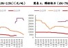 光大期货：外盘连续三日弱反弹 关注近期低点的支撑情况