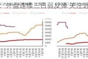 光大期货：外盘连续三日弱反弹 关注近期低点的支撑情况