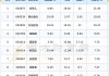 电商概念股反复活跃 跨境通6天5板