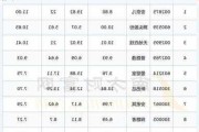 电商概念股反复活跃 跨境通6天5板