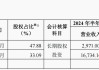 28个投资项目6个有风险 绝味食品拟退出非卤味项目