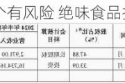 28个投资项目6个有风险 绝味食品拟退出非卤味项目