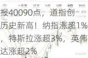 报40090点，道指创历史新高！纳指涨超1%，特斯拉涨超3%，英伟达涨超2%