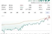 安谋盘中异动 股价大涨5.01%报141.02美元