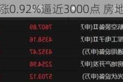 收评：沪指涨0.92%逼近3000点 房地产板块大涨