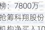 6月24日龙虎榜：7800万抢筹科翔股份 机构净买入10只股