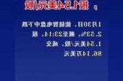 佳兆业集团盘中异动 早盘股价大跌6.25%报0.105港元