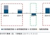 早知道：上交所制定新一轮指数业务三年行动方案；中国低空经济联盟在京成立