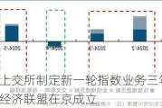 早知道：上交所制定新一轮指数业务三年行动方案；中国低空经济联盟在京成立