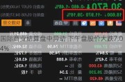 国际商业结算盘中异动 下午盘股价大跌7.04%