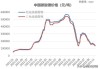 长江有色：淡季需求放量困难 24日碳酸锂延续阴跌行情