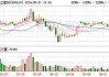 海立股份：公司房产被征收 补偿款逾2989万元