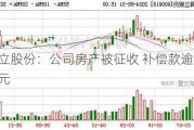 海立股份：公司房产被征收 补偿款逾2989万元