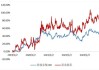 纽约期金涨0.3%，金银矿业股普涨，韩国“宵禁”闹剧带来短暂的避险需求