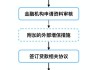 两部门：在银行业金融机构全面开展知识产权质押登记全流程无纸化办理