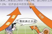 澳洲二季度出口物价下降5.9%，进口物价上升1.0%：经济波动中的贸易挑战