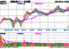 中远海控飙涨超6%！高股息延续强势，价值ETF（510030）盘中涨超1%！机构：建议保持多头思维