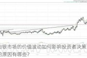 中国白银市场的价值波动如何影响投资者决策？这种波动的原因有哪些？