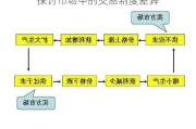 探讨市场中的交易制度差异