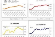 热卷期货 HC2410：需求回升，成本推动上涨