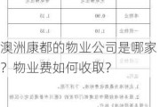 澳洲康都的物业公司是哪家？物业费如何收取？