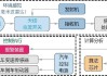 雷电微力：公司不直接生产雷达，主要产品为毫米波微系统