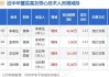 华联股份：部分董事、高管增持公司股份