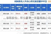 华联股份：部分董事、高管增持公司股份