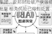 成立清算组近四年后 安邦集团、安邦财险破产获监管批复 相关风险已得到处置