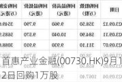 首惠产业金融(00730.HK)9月12日回购1万股