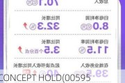 AV CONCEPT HOLD(00595.HK)年度净利1.09亿港元 同比增长168.30%