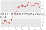 英国国债下跌 2年期国债收益率触及5月以来最高水平