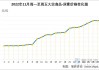 尿素：价格先扬后抑，大概率区域分化