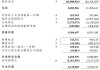 莱尔斯丹将于8月1日派发末期股息每股0.05港元