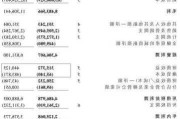 莱尔斯丹将于8月1日派发末期股息每股0.05港元