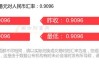 中国投融资(01226.HK)：2024年5月31日每股资产净值0.37港元