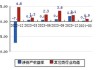 赛隆药业(002898.SZ)：赛隆聚智拟减持不超1%股份