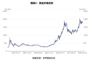 陈峻齐：5.17黄金行情走势分析及操作策略