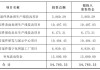 IPO 企业终止上市：超 20 家因分红被问询，8 家突击“清仓式”分红