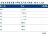 维生素：分析师称维生素产品2023年12月价格触底 2024年涨幅较大