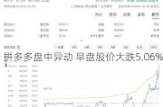 拼多多盘中异动 早盘股价大跌5.06%